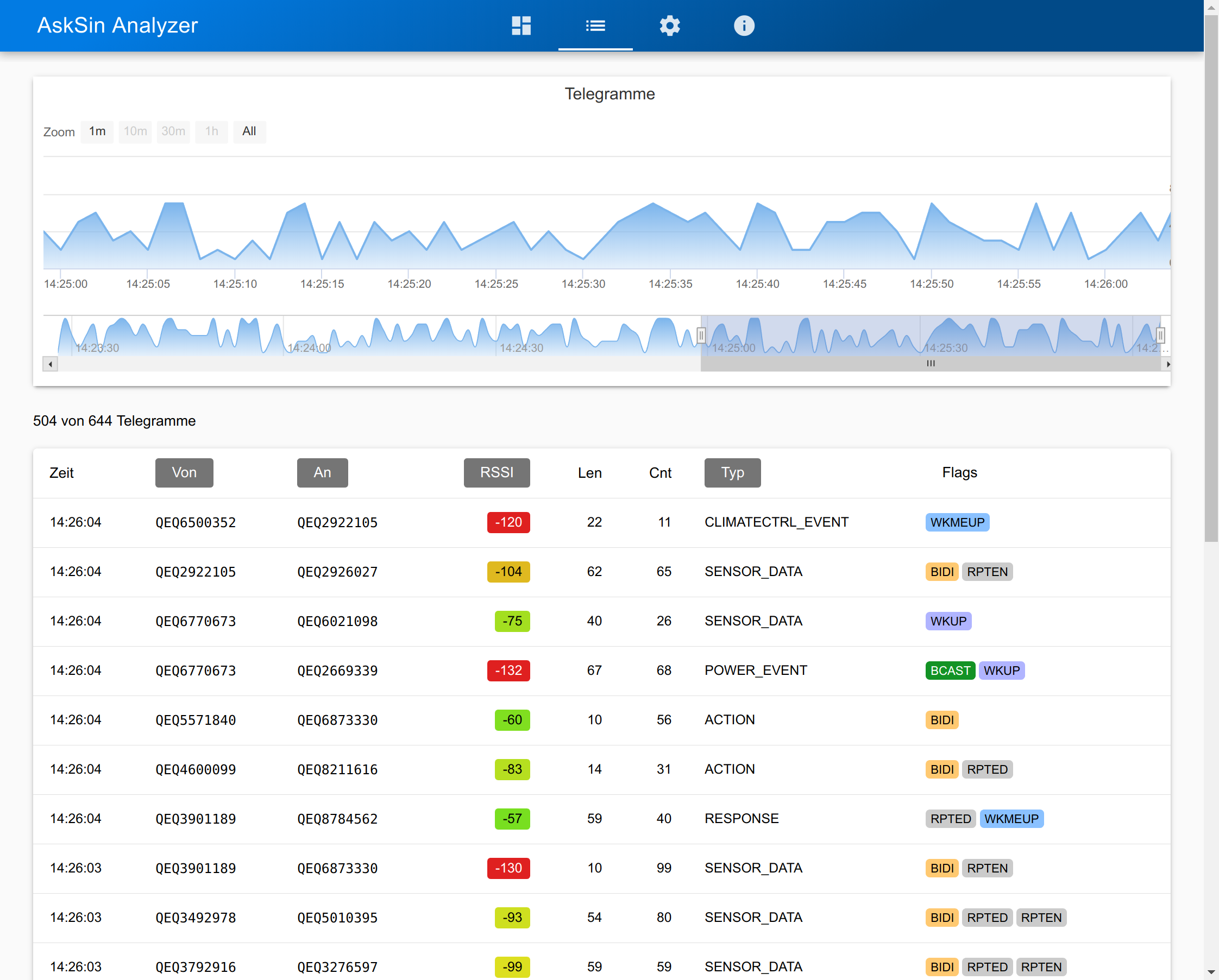 WebUI Telegram-Tabelle